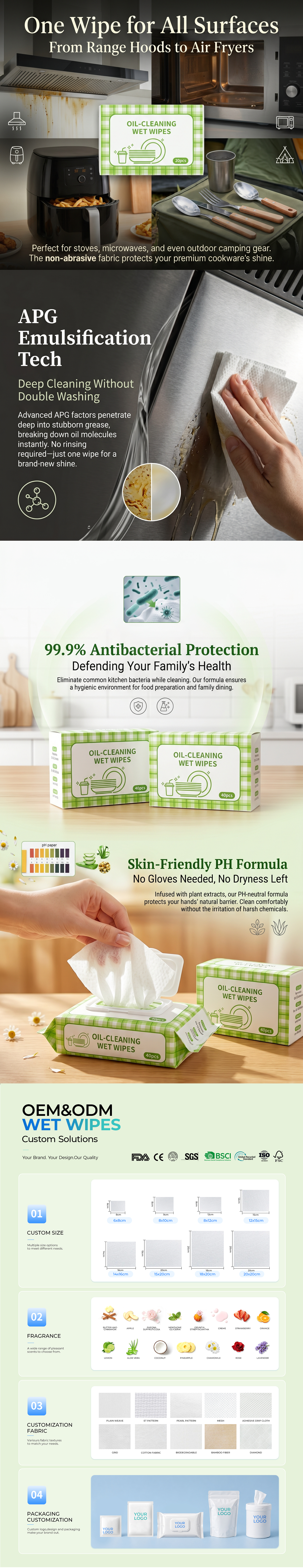 Kitchen Degreasing Wipes Kitchen Degreasing Wipes