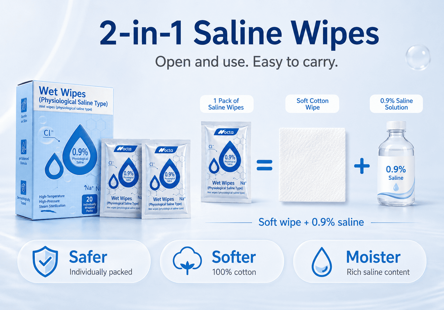 Saline Wipes